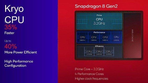 Thông số kỹ thuật, hiệu năng chip Snapdragon 8 Gen 2