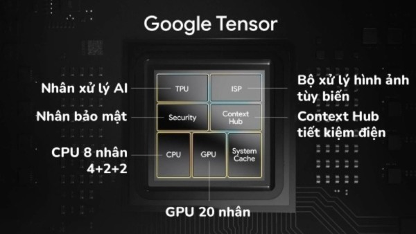 Thông số kỹ thuật của Google Tensor