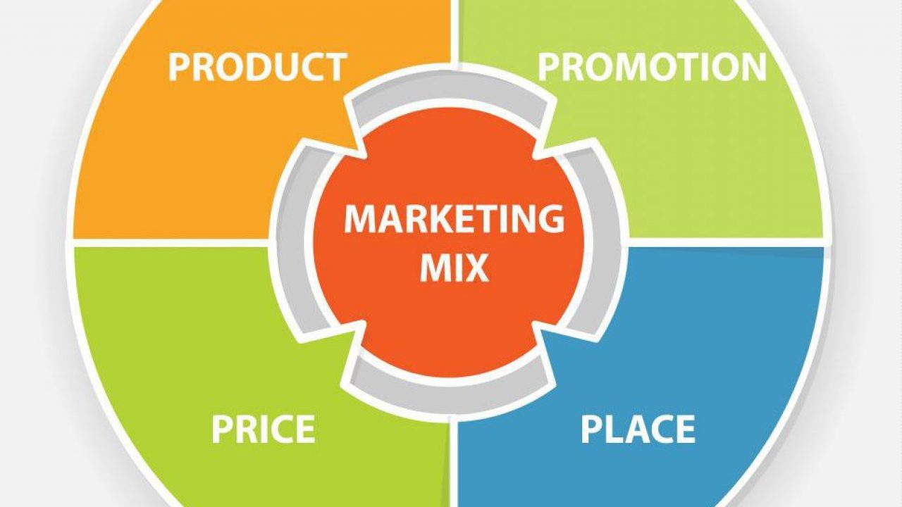 Marketing 4P là gì: Khái niệm tổng quan và tầm quan trọng