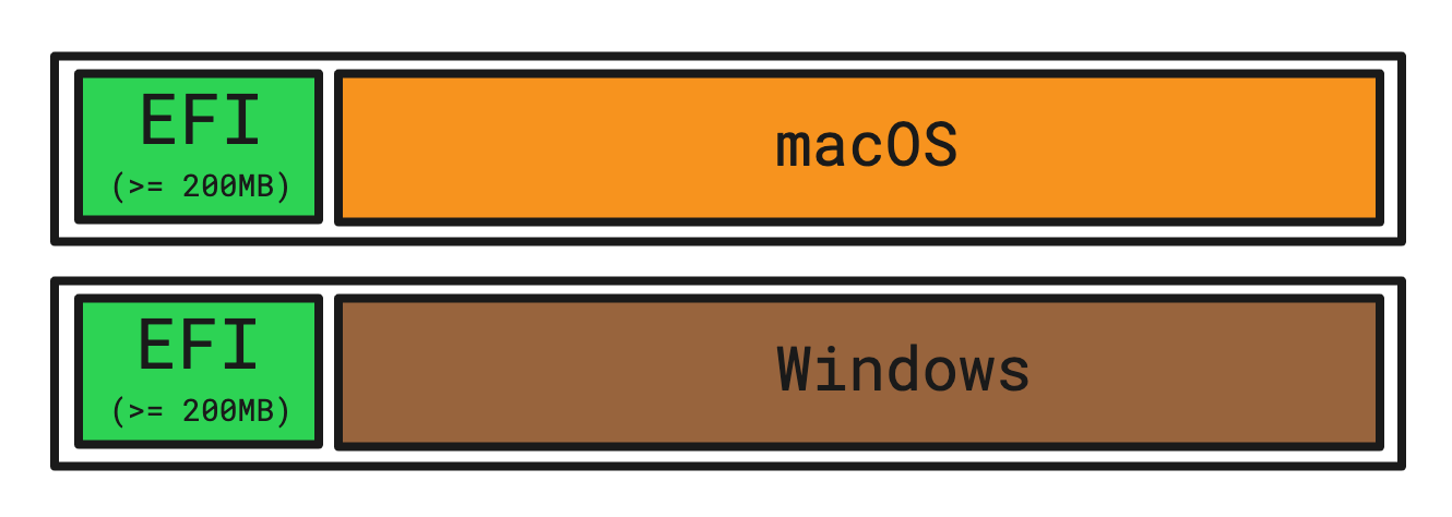 Hướng dẫn phân vùng ổ cứng trong Windows và macOS