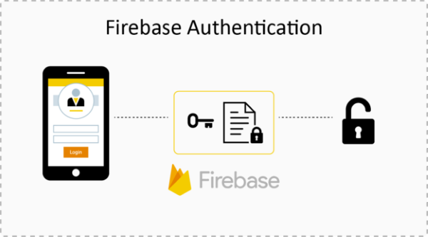 Firebase Authentication