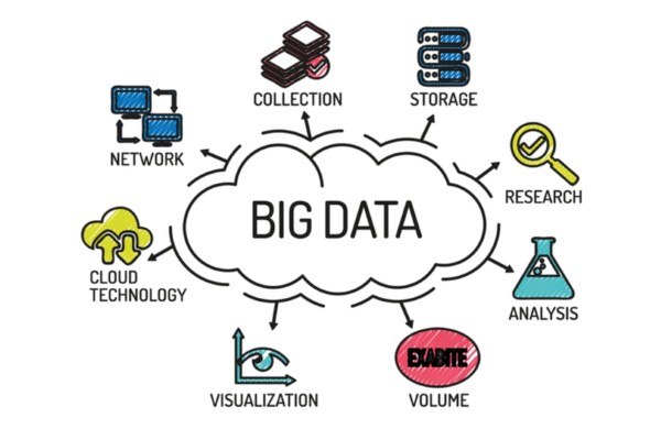 Mô hình hóa dữ liệu trong thời đại Big Data