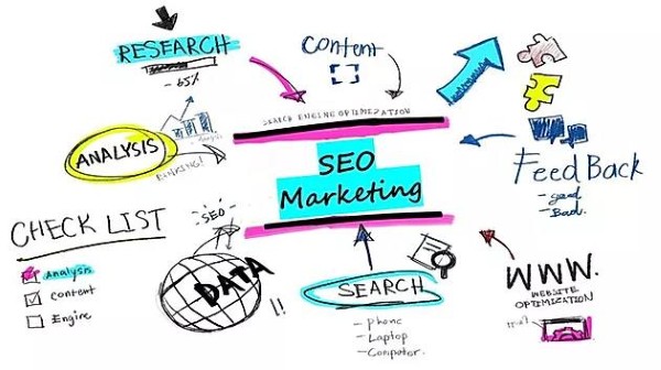 SEO đóng vai trò then chốt trong chiến lược marketing online