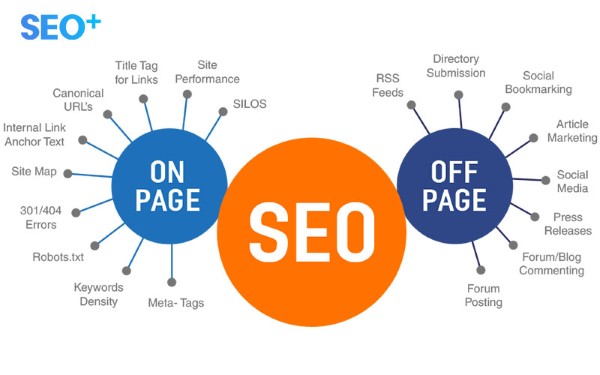 Các nhóm tối ưu hóa chính trong SEO Marketing