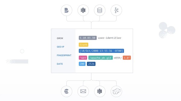 Logstash là gì?