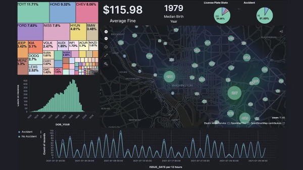 Kibana là gì?