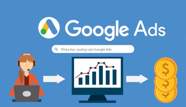 Lợi ích của việc sử dụng Google AdWords