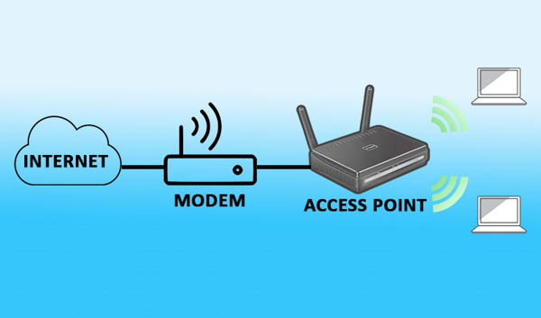 Access Point (Điểm truy cập) – Mở rộng mạng không dây
